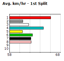 Speedmap image