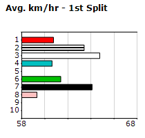 Speedmap image