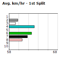 Speedmap image