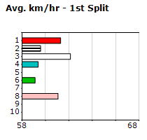 Speedmap image