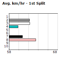 Speedmap image