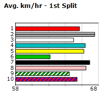 Speedmap image