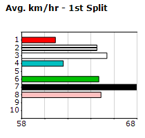 Speedmap image