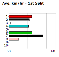 Speedmap image