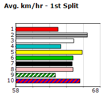 Speedmap image