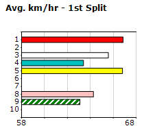 Speedmap image