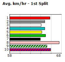 Speedmap image