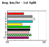 Speedmap image