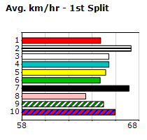 Speedmap image