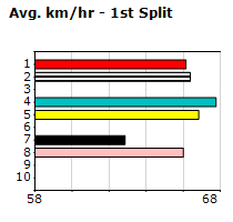 Speedmap image