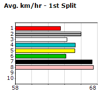 Speedmap image