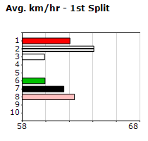 Speedmap image