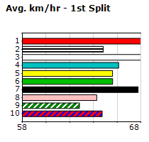 Speedmap image