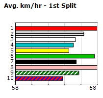 Speedmap image