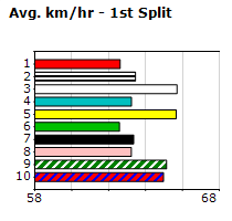 Speedmap image