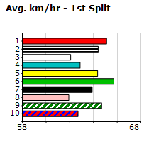 Speedmap image