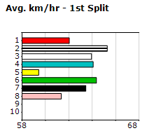 Speedmap image