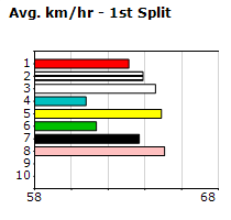 Speedmap image