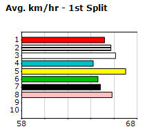 Speedmap image