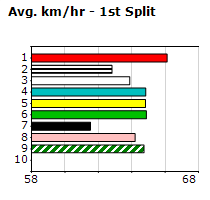 Speedmap image