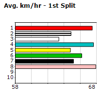 Speedmap image