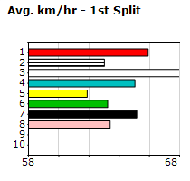 Speedmap image