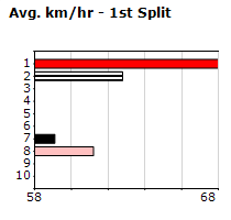 Speedmap image