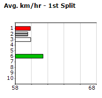 Speedmap image