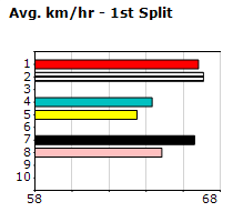 Speedmap image