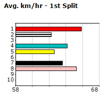 Speedmap image