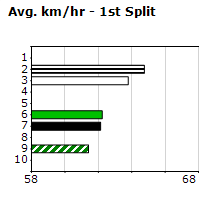 Speedmap image