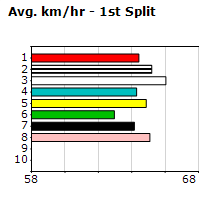 Speedmap image