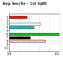 Speedmap image