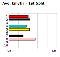 Speedmap image