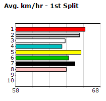 Speedmap image