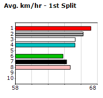 Speedmap image