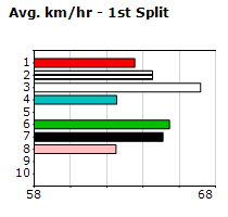 Speedmap image