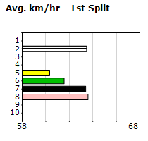 Speedmap image