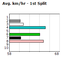 Speedmap image