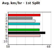 Speedmap image