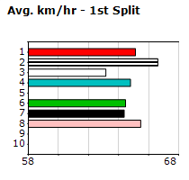 Speedmap image