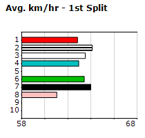 Speedmap image