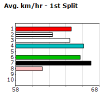 Speedmap image