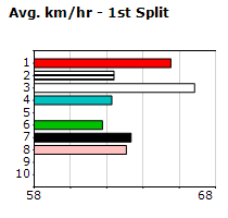 Speedmap image