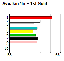 Speedmap image