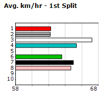 Speedmap image