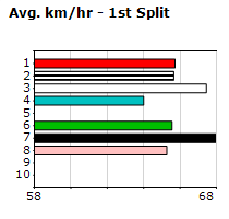 Speedmap image