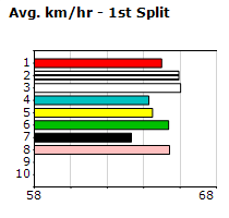 Speedmap image