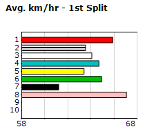 Speedmap image