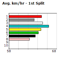 Speedmap image